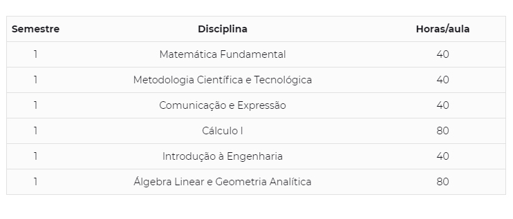 1º Semestre Carga Horária Curso Licenciatura em Engenharia Ambiental e Sanitária InBETT